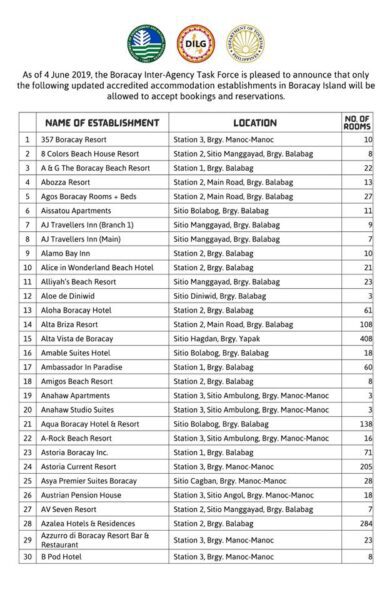 DOT ACCREDITED ACCOMMODATION FACILITIES